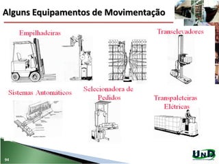 Alguns Equipamentos de Movimentação
94
 
