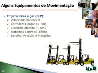 95
 Velocidade horizontal
 Corredores largos (> 3m)
 Elevação limitada (~ 5m)
 Trabalhos externos (pátio)
 Barulho, Poluição e Vibrações
Alguns Equipamentos de Movimentação
 