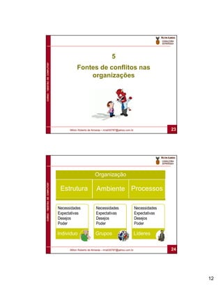 5
CURSO “GESTÃO DE CONFLITOS”




                                        Fontes de conflitos nas
                                            organizações




                                   Milton Roberto de Almeida – mra030787@yahoo.com.br             23




                                                      Organização
CURSO “GESTÃO DE CONFLITOS”




                               Estrutura               Ambiente Processos




                              Individuo                Grupos                           Líderes


                                   Milton Roberto de Almeida – mra030787@yahoo.com.br             24




                                                                                                       12
 