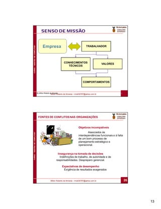 SENSO DE MISSÃO
CURSO “GESTÃO DE CONFLITOS”




                                                                                      TRABALHADOR




                                                              CONHECIMENTOS                          VALORES
                                                                TÉCNICOS




                                                                                   COMPORTAMENTOS



                              By Milton Roberto de Almeida                                                       25
                                                Milton Roberto de Almeida – mra030787@yahoo.com.br




                                FONTES DE CONFLITOS NAS ORGANIZAÇÕES


                                                                              Objetivos incompatíveis
                                                                                      Associados às
CURSO “GESTÃO DE CONFLITOS”




                                                                              interdependências funcionais e à falta
                                                                              de um bom processo de
                                                                              planejamento estratégico e
                                                                              operacional.


                                                          Insegurança na tomada de decisões
                                                            Indefinições de trabalho, de autoridade e de
                                                        responsabilidades. Despreparo gerencial.

                                                             Expectativas de desempenho
                                                              Exigência de resultados exagerados



                                                Milton Roberto de Almeida – mra030787@yahoo.com.br                     26




                                                                                                                            13
 