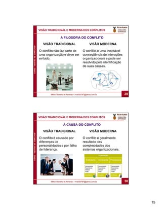 VISÃO TRADICIONAL E MODERNA DOS CONFLITOS

                                                A FILOSOFIA DO CONFLITO

                                VISÃO TRADICIONAL                              VISÃO MODERNA
CURSO “GESTÃO DE CONFLITOS”




                              O conflito não faz parte de               O conflito é uma inevitável
                              uma organização e deve ser                conseqüência de interações
                              evitado.                                  organizacionais e pode ser
                                                                        resolvido pela identificação
                                                                        de suas causas.




                                      Milton Roberto de Almeida – mra030787@yahoo.com.br               29




                              VISÃO TRADICIONAL E MODERNA DOS CONFLITOS

                                                   A CAUSA DO CONFLITO

                                VISÃO TRADICIONAL                              VISÃO MODERNA
CURSO “GESTÃO DE CONFLITOS”




                              O conflito é causado por                  O conflito é geralmente
                              diferenças de                             resultado das
                              personalidades e por falha                complexidades dos
                              de liderança.                             sistemas organizacionais.




                                      Milton Roberto de Almeida – mra030787@yahoo.com.br               30




                                                                                                            15
 