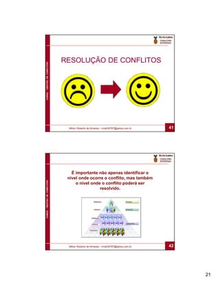 RESOLUÇÃO DE CONFLITOS
CURSO “GESTÃO DE CONFLITOS”




                               Milton Roberto de Almeida – mra030787@yahoo.com.br   41




                                 É importante não apenas identificar o
                               nível onde ocorre o conflito, mas também
CURSO “GESTÃO DE CONFLITOS”




                                   o nível onde o conflito poderá ser
                                               resolvido.




                               Milton Roberto de Almeida – mra030787@yahoo.com.br   42




                                                                                         21
 