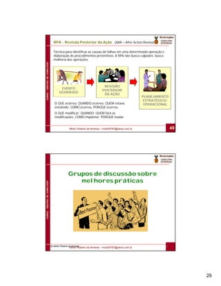 RPA - Revisão Posterior da Ação (AAR – After Action Review)

                                 Técnica para identificar as causas de falhas em uma determinada operação e
                                 elaboração de procedimentos preventivos. A RPA não busca culpados; busca
                                 melhoria das operações.
CURSO “GESTÃO DE CONFLITOS”




                                                                           REVISÃO
                                       EVENTO
                                                                          POSTERIOR
                                      OCORRIDO
                                                                           DA AÇÃO
                                                                                                     PLANEJAMENTO
                                                                                                     ESTRATÉGICO-
                                  O QUE ocorreu; QUANDO ocorreu; QUEM estava                          OPERACIONAL
                                  envolvido; COMO ocorreu, PORQUE ocorreu.
                                  O QUE modificar; QUANDO; QUEM fará as
                                  modificações; COMO implantar; PORQUE mudar.


                                                Milton Roberto de Almeida – mra030787@yahoo.com.br                  49




                                               Grupos de discussão sobre
                                                  melhores práticas
CURSO “GESTÃO DE CONFLITOS”




                              By Milton Roberto de Almeida                                                     50
                                                Milton Roberto de Almeida – mra030787@yahoo.com.br




                                                                                                                         25
 