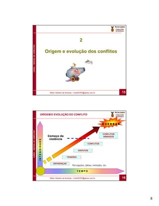 2
CURSO “GESTÃO DE CONFLITOS”




                                            Origem e evolução dos conflitos




                                              Milton Roberto de Almeida – mra030787@yahoo.com.br               15




                                 ORÍGEM E EVOLUÇÃO DO CONFLITO


                                                                                                   GUERRAS
CURSO “GESTÃO DE CONFLITOS”




                                                                                                   CONFLITOS
                                             Começo da                                             ARMADOS
                                              violência
                              INTENSIDADE




                                                                                       CONFLITOS


                                                                             DISPUTAS


                                                                TENSÕES


                                                 DIFERENÇAS
                                                                      Percepções, idéias, métodos, etc.

                                                                           TEMPO

                                              Milton Roberto de Almeida – mra030787@yahoo.com.br               16




                                                                                                                    8
 