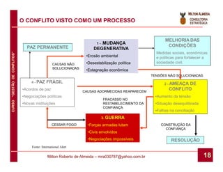 O CONFLITO VISTO COMO UM PROCESSO


                                                                                                          MELHORIA DAS
                                                                        1 - .MUDANÇA
                                PAZ PERMANENTE                                                             CONDIÇÕES
                                                                      DEGENERATIVA
                                                                                                     Medidas sociais, econômicas
CURSO “GESTÃO DE CONFLITOS”




                                                                  •Erosão ambiental                  e políticas para fortalecer a
                                                  CAUSAS NÃO      •Desestabilização política         sociedade civil.
                                                  SOLUCIONADAS
                                                                  •Estagnação econômica
                                                                                                   TENSÕES NÃO SOLUCIONADAS
                                   4 - PAZ   FRÁGIL                                                       2 - AMEAÇA
                                                                                                                   DE
                              •Acordos de paz
                                                                 CAUSAS ADORMECIDAS REAPARECEM
                                                                                                            CONFLITO
                              •Negociações políticas                                                 •Aumento da tensão
                                                                           FRACASSO NO
                              •Novas instituições                          RESTABELECIMENTO DA       •Situação desequilibrada
                                                                           CONFIANÇA
                                                                                                     •Falhas na conciliação
                                                                          3. GUERRA

                                                 CESSAR FOGO       •Forças armadas lutam                CONSTRUÇÃO DA
                                                                                                          CONFIANÇA
                                                                   •Civis envolvidos
                                                                   •Negociações impossíveis                  RESOLUÇÃO
                                   Fonte: International Alert

                                              Milton Roberto de Almeida – mra030787@yahoo.com.br                                18
 
