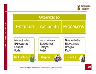 Organização
CURSO “GESTÃO DE CONFLITOS”




                               Estrutura                 Ambiente Processos




                              Individuo                 Grupos                         Líderes

                                  Milton Roberto de Almeida – mra030787@yahoo.com.br             20
 