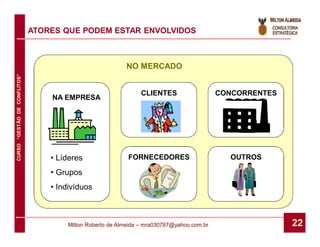 ATORES QUE PODEM ESTAR ENVOLVIDOS



                                                           NO MERCADO
CURSO “GESTÃO DE CONFLITOS”




                                                                CLIENTES                    CONCORRENTES
                                  NA EMPRESA




                                  • Líderes                 FORNECEDORES                      OUTROS

                                  • Grupos
                                  • Indivíduos



                                       Milton Roberto de Almeida – mra030787@yahoo.com.br                  22
 