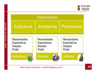 Organização
CURSO “GESTÃO DE CONFLITOS”




                               Estrutura               Ambiente Processos




                              Individuo                Grupos                           Líderes


                                   Milton Roberto de Almeida – mra030787@yahoo.com.br             24
 