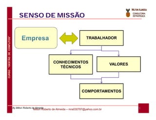 SENSO DE MISSÃO
CURSO “GESTÃO DE CONFLITOS”




                                                                                      TRABALHADOR




                                                              CONHECIMENTOS
                                                                                                     VALORES
                                                                TÉCNICOS




                                                                                   COMPORTAMENTOS



                              By Milton Roberto de Almeida                                                     25
                                                Milton Roberto de Almeida – mra030787@yahoo.com.br
 