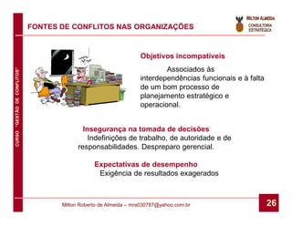 FONTES DE CONFLITOS NAS ORGANIZAÇÕES


                                                                   Objetivos incompatíveis
                                                                           Associados às
CURSO “GESTÃO DE CONFLITOS”




                                                                   interdependências funcionais e à falta
                                                                   de um bom processo de
                                                                   planejamento estratégico e
                                                                   operacional.


                                             Insegurança na tomada de decisões
                                               Indefinições de trabalho, de autoridade e de
                                           responsabilidades. Despreparo gerencial.

                                                 Expectativas de desempenho
                                                  Exigência de resultados exagerados



                                     Milton Roberto de Almeida – mra030787@yahoo.com.br                     26
 