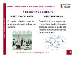 VISÃO TRADICIONAL E MODERNA DOS CONFLITOS

                                               A FILOSOFIA DO CONFLITO

                                VISÃO TRADICIONAL                             VISÃO MODERNA
CURSO “GESTÃO DE CONFLITOS”




                              O conflito não faz parte de              O conflito é uma inevitável
                              uma organização e deve ser               conseqüência de interações
                              evitado.                                 organizacionais e pode ser
                                                                       resolvido pela identificação
                                                                       de suas causas.




                                     Milton Roberto de Almeida – mra030787@yahoo.com.br               29
 