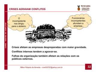 CRISES AGRAVAM CONFLITOS


                                      O                                                       Funcionários
                                incompetente                                                 incompetentes
CURSO “GESTÃO DE CONFLITOS”




                                  nos dirigiu                                                  afundam a
                               para o atoleiro.                                                 empresa.




                               Crises afetam as empresas despreparadas com maior gravidade.
                               Conflitos internos tendem a agravar-se.
                               Falhas da organização também afetam as relações com os
                               públicos externos.


                                        Milton Roberto de Almeida – mra030787@yahoo.com.br                   32
 