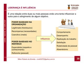 LIDERANÇA É INFLUÊNCIA

                              É uma relação entre duas ou mais pessoas onde uma tenta influenciar a
                              outra para o atingimento de algum objetivo.
CURSO “GESTÃO DE CONFLITOS”




                                 PODER BASEADO NA
                                 ORGANIZAÇÃO
                                 Legitimado (hierárquico)
                                 Recompensa (necessidades)                                   Comportamento
                                 Coercitivo (medo)                                           Desempenho
                                                                      Influencia             Realização do trabalho
                                 PODER BASEADO NO                                            Satisfação
                                 INDIVÍDUO
                                                                                             Rotatividade de pessoal
                                 Especialista (respeito e
                                 conhecimento)                                               Absenteísmo
                                 Referente (pessoal)


                                        Milton Roberto de Almeida – mra030787@yahoo.com.br                            38
 