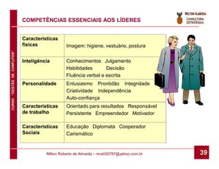 COMPETÊNCIAS ESSENCIAIS AOS LÍDERES


                              Características
                              físicas             Imagem: higiene, vestuário, postura
CURSO “GESTÃO DE CONFLITOS”




                              Inteligência        Conhecimentos Julgamento
                                                  Habilidades       Decisão
                                                  Fluência verbal e escrita
                              Personalidade       Entusiasmo Prontidão Integridade
                                                  Criatividade Independência
                                                  Auto-confiança
                              Características     Orientado para resultados Responsável
                              de trabalho         Persistente Empreendedor Motivador

                              Características     Educação Diplomata Cooperador
                              Sociais             Carismático


                                        Milton Roberto de Almeida – mra030787@yahoo.com.br   39
 