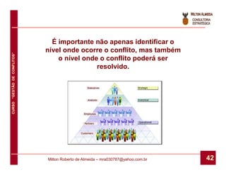 É importante não apenas identificar o
                              nível onde ocorre o conflito, mas também
CURSO “GESTÃO DE CONFLITOS”




                                  o nível onde o conflito poderá ser
                                              resolvido.




                              Milton Roberto de Almeida – mra030787@yahoo.com.br   42
 
