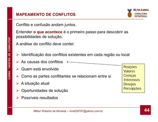 MAPEAMENTO DE CONFLITOS

                              Conflito e confusão andam juntos.
                              Entender o que acontece é o primeiro passo para descobrir as
                              possibilidades de solução.
CURSO “GESTÃO DE CONFLITOS”




                              A análise do conflito deve conter:

                               Identificação dos conflitos existentes em cada região ou local
                               As causas dos conflitos
                                                                                             Posições
                               Quem está envolvido
                                                                                             Valores
                               Como as partes conflitantes se relacionam entre si           Crenças
                                                                                             Interesses
                               A situação atual                                             Desejos
                                                                                             Percepções
                               Oportunidades de solução
                               Possíveis resultados


                                        Milton Roberto de Almeida – mra030787@yahoo.com.br                44
 
