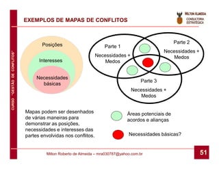 EXEMPLOS DE MAPAS DE CONFLITOS



                                     Posições                                                         Parte 2
                                                                     Parte 1
                                                                                                 Necessidades +
CURSO “GESTÃO DE CONFLITOS”




                                                                 Necessidades +                      Medos
                                    Interesses                       Medos


                                   Necessidades
                                                                                       Parte 3
                                     básicas
                                                                                  Necessidades +
                                                                                      Medos


                              Mapas podem ser desenhados                        Áreas potenciais de
                              de várias maneiras para                           acordos e alianças
                              demonstrar as posições,
                              necessidades e interesses das
                              partes envolvidas nos conflitos.                   Necessidades básicas?


                                       Milton Roberto de Almeida – mra030787@yahoo.com.br                         51
 