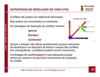 ESTRATÉGIAS DE RESOLUÇÃO DE CONFLITOS

                              Conflitos não podem ser totalmente eliminados.
                              Mas podem ser minimizados ou resolvidos.
CURSO “GESTÃO DE CONFLITOS”




                              As estratégias de resolução de conflitos incluem:
                                               Ignorar
                                               Dissipar
                                               Confrontar
                              Ignorar e dissipar são táticas questionáveis porque raramente
                              se identificam e se discutem as fontes e causas dos conflitos.
                              Em conseqüência, o problema poderá ocorrer novamente.
                              A estratégia de confrontação é mais adequada porque
                              enfoca as causas e os possíveis mecanismos de resolução
                              do conflito.


                                       Milton Roberto de Almeida – mra030787@yahoo.com.br      53
 