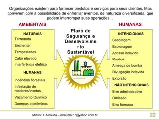Organizações existem para fornecer produtos e serviços para seus clientes. Mas convivem com a possibilidade de enfrentar eventos, de natureza diversificada, que podem interromper suas operações...  HUMANAS NATURAIS AMBIENTAIS Terremoto Enchente Tempestades Calor elevado Interferência elétrica Incêndios florestais Infestação de roedores/insetos Vazamento Químico Doenças epidêmicas HUMANAS INTENCIONAIS NÃO INTENCIONAIS Sabotagem Espionagem Acesso indevido Roubos Ameaça de bomba Divulgação indevida Extorsão Erro administrativo Omissão Erro humano Plano de Segurança e Desenvolvimento Sustentável 