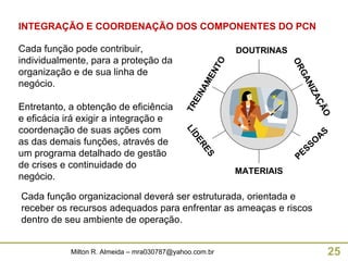 Cada função pode contribuir, individualmente, para a proteção da organização e de sua linha de negócio.  Entretanto, a obtenção de eficiência e eficácia irá exigir a integração e coordenação de suas ações com as das demais funções, através de um programa detalhado de gestão de crises e continuidade do negócio. Cada função organizacional deverá ser estruturada, orientada e receber os recursos adequados para enfrentar as ameaças e riscos dentro de seu ambiente de operação. DOUTRINAS ORGANIZAÇÃO PESSOAS MATERIAIS LÍDERES TREINAMENTO INTEGRAÇÃO E COORDENAÇÃO DOS COMPONENTES DO PCN 