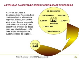 A EVOLUÇÃO DA GESTÃO DE CRISES E CONTINUIDADE DE NEGÓCIOS A Gestão de Crises e Continuidade de Negócios, hoje uma reconhecida atividade de negócios, evoluiu, nos últimos vinte anos,  de uma tecnologia centrada na recuperação pós-desastres e proteção de dados para uma atividade com visão mais ampla de segurança e sustentabilidade de negócios. EMPRESA FORNECEDORES CLIENTES CONCORRENTES ALIADOS FUNCIONÁRIOS COMUNIDADE GOVERNO 