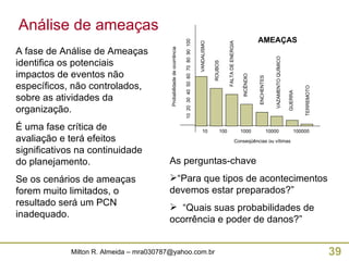 Análise de ameaças   A fase de Análise de Ameaças identifica os potenciais impactos de eventos não específicos, não controlados, sobre as atividades da organização. É uma fase crítica de avaliação e terá efeitos significativos na continuidade do planejamento. Se os cenários de ameaças forem muito limitados, o resultado será um PCN inadequado. As perguntas-chave  “ Para que tipos de acontecimentos devemos estar preparados?” “ Quais suas probabilidades de ocorrência e poder de danos?” Conseqüências ou vítimas Probabilidade de ocorrência ROUBOS VANDALISMO ENCHENTES INCÊNDIO VAZAMENTO QUÍMICO GUERRA FALTA DE ENERGIA TERREMOTO 10 100 1000 10000 100000 10  20  30  40  50  60  70  80  90  100 AMEAÇAS 