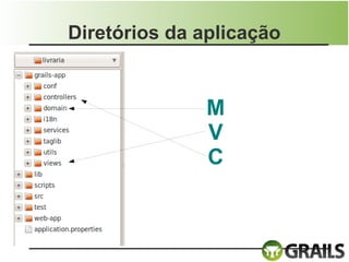 Diretórios da aplicação


              M
              V
              C
 
