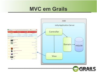 MVC em Grails
 