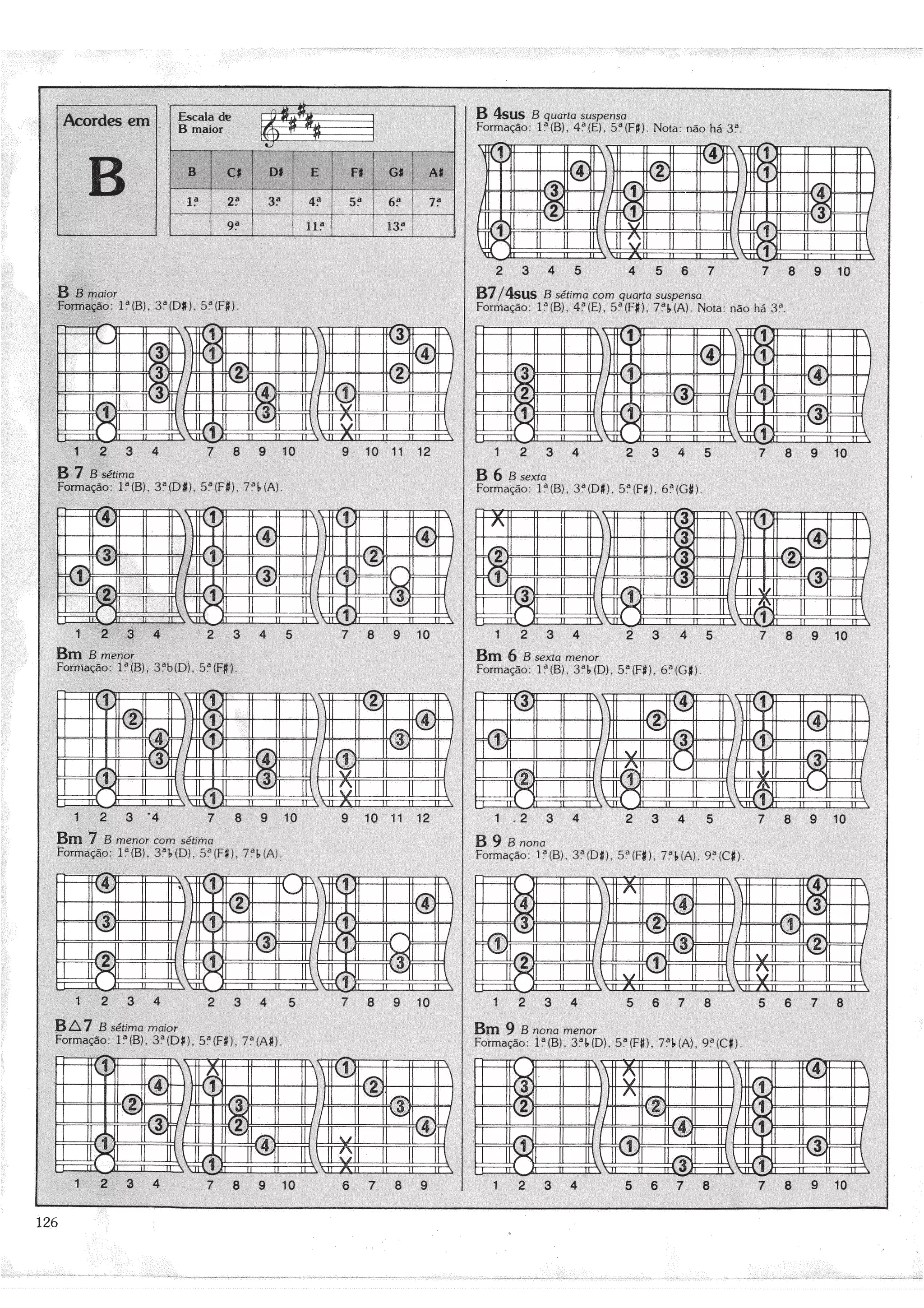 Curso globo de violão e guitarra 2-3