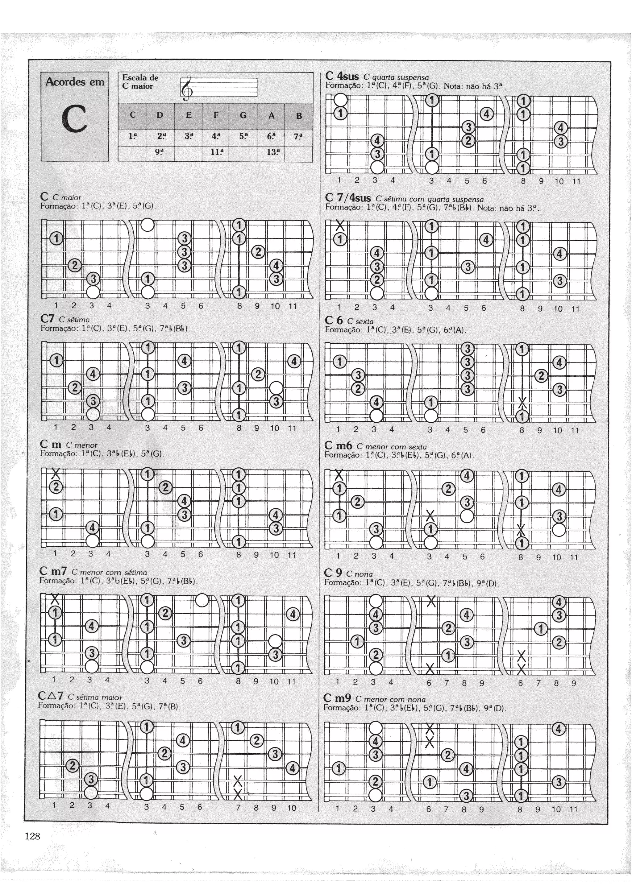 Curso globo de violão e guitarra 2-3