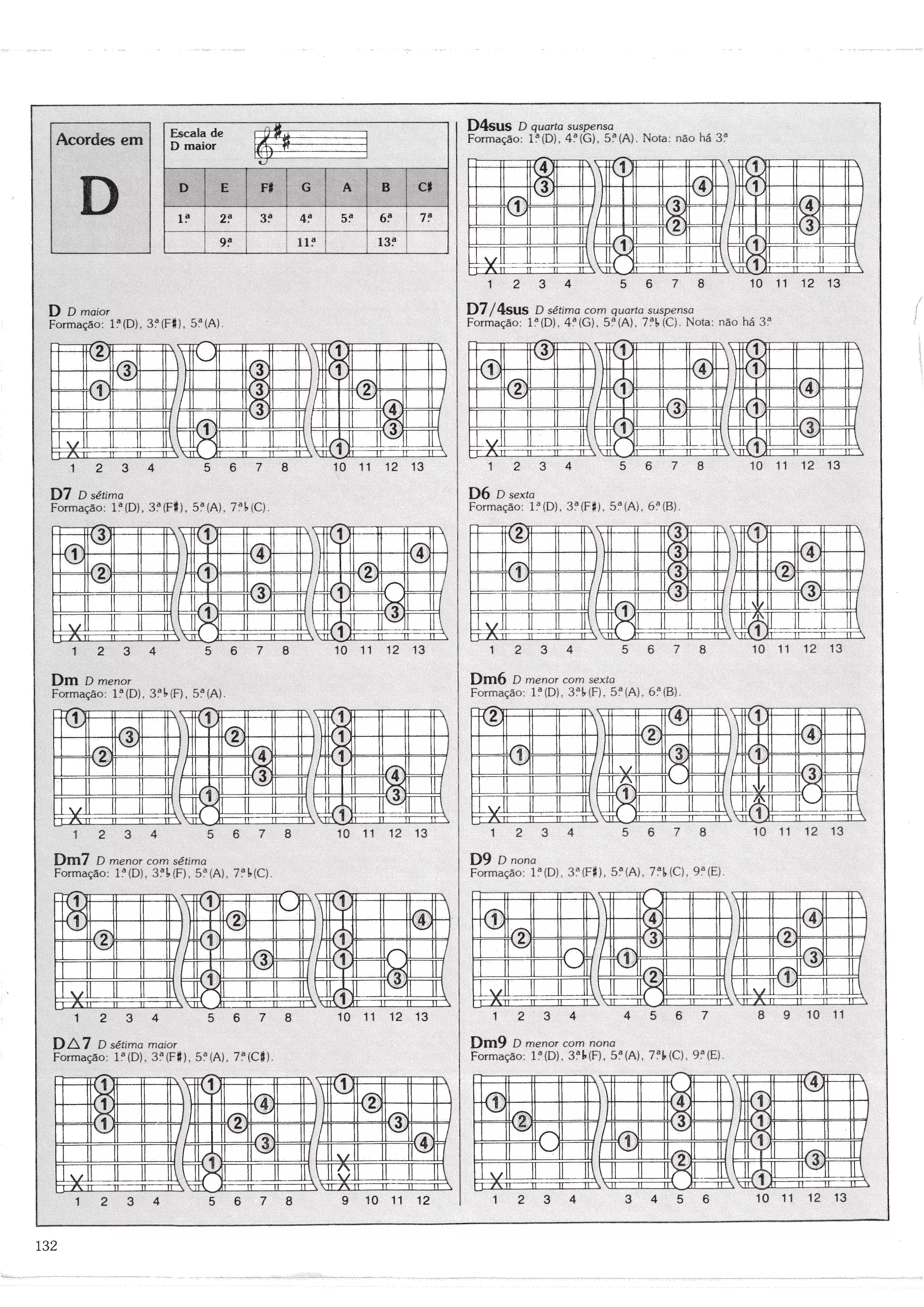 Curso globo de violão e guitarra 2-3