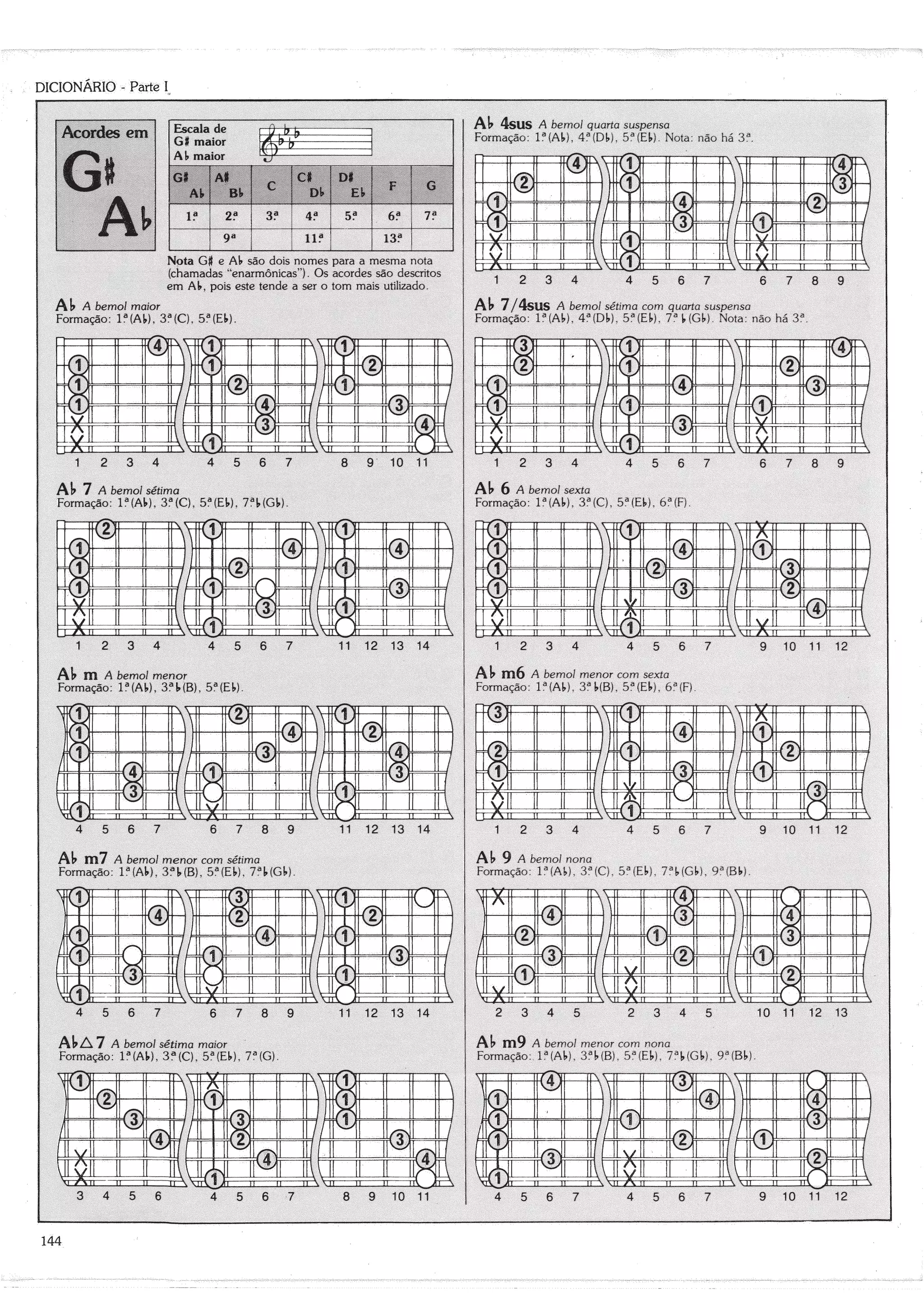Curso globo de violão e guitarra 2-3