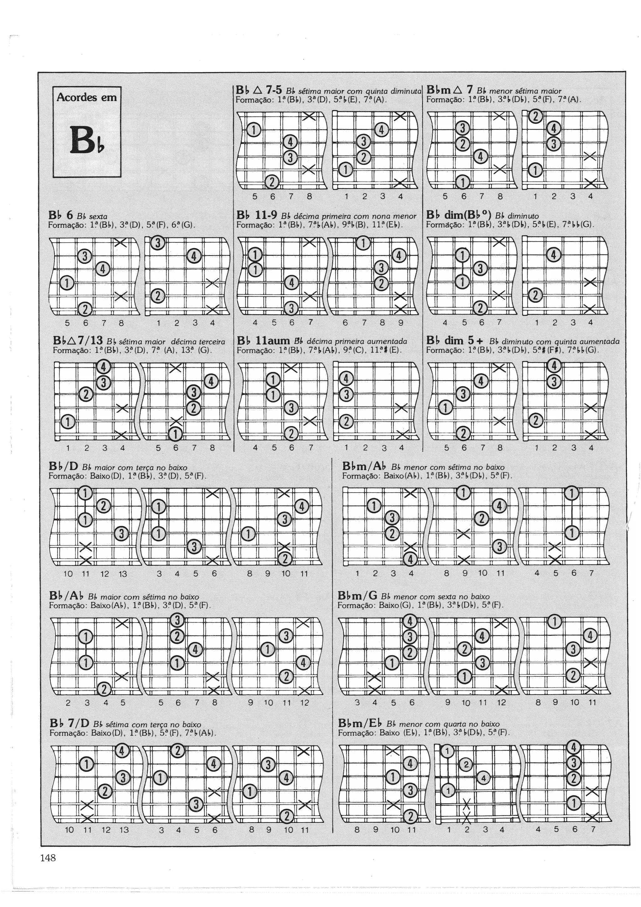 Curso globo de violão e guitarra 2-3