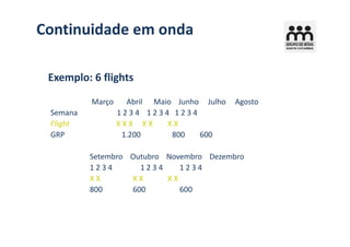 Continuidade em onda

 Exemplo: 6 flights

          Março     Abril Maio Junho Julho   Agosto
 Semana           1234 1234 1234
 Flight           XXX XX     XX
 GRP               1.200      800   600

          Setembro Outubro Novembro Dezembro
          1234       1234     1234
          XX       XX      XX
          800      600        600
 