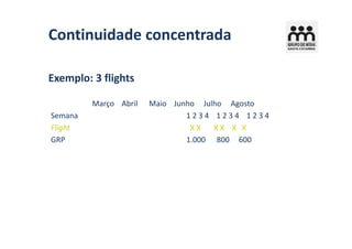 Continuidade concentrada

Exemplo: 3 flights

         Março Abril   Maio Junho Julho Agosto
Semana                         1234 1234 1234
Flight                          XX   XX X X
GRP                            1.000 800 600
 