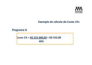 Exemplo de cálculo do Custo 1%:

Programa A

   Custo 1% = R$ 225.080,00 = R$ 552,00
                     40%
 