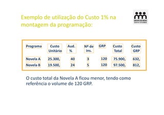 Exemplo de utilização do Custo 1% na
montagem da programação:


 Programa    Custo     Aud.   Nº de   GRP   Custo     Custo
            Unitário    %      ins.          Total     GRP

 Novela A   25.300,     40     3      120   75.900,   632,
 Novela B   19.500,     24     5      120   97.500,   812,


 O custo total da Novela A ficou menor, tendo como
 referência o volume de 120 GRP.
 