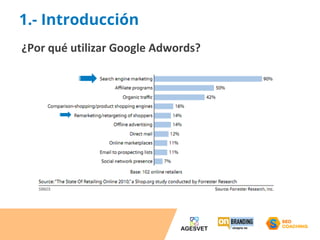 1.- Introducción 
¿Por qué utilizar Google Adwords? 
 