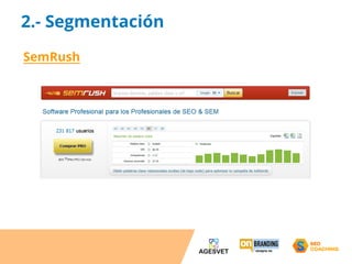 2.- Segmentación 
SemRush 
 