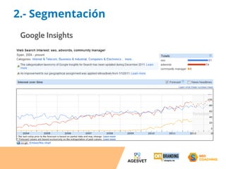 2.- Segmentación 
Google Insights 
 