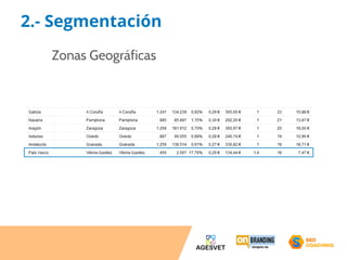 2.- Segmentación 
Zonas Geográficas 
 