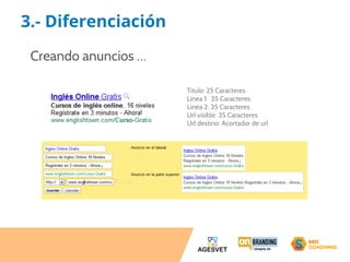 Titulo: 25 Caracteres 
Línea 1: 35 Caracteres 
Línea 2: 35 Caracteres 
Url visible: 35 Caracteres 
Url destino: Acortador de url 
3.- Diferenciación 
Creando anuncios … 
 