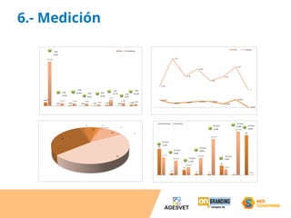 6.- Medición 
 