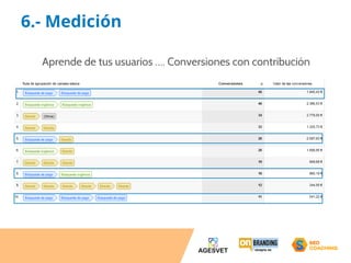 6.- Medición 
Aprende de tus usuarios …. Conversiones con contribución 
 
