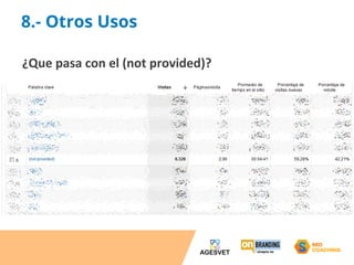 8.- Otros Usos 
¿Que pasa con el (not provided)? 
 