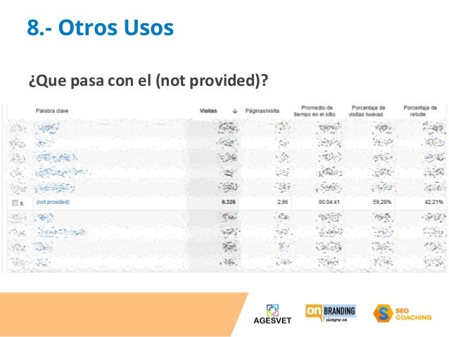 Curso google adwords