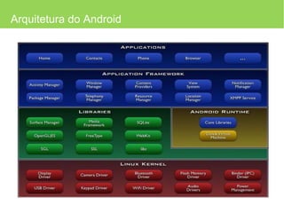 Arquitetura do Android 