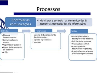 Curso gestão de projetos _ Gerenciamento das comunicações e das partes interessadas
