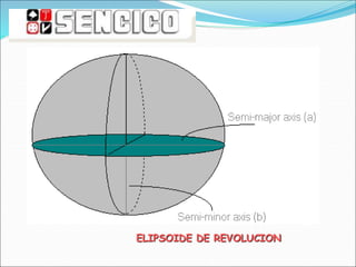 ELIPSOIDE DE REVOLUCION
 