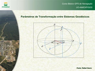 Curso Básico GPS de Navegação
UO-AM/EXP/GDS
Parâmetros de Transformação entre Sistemas Geodésicos
X
Y
Z
X
Y
Z
P
DX
DYDZ
Fonte: Rafael GenroFonte: Rafael Genro
 